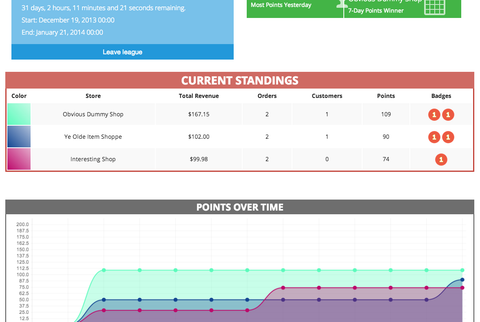 Students - Points, Badges, Leaderboards, Stats